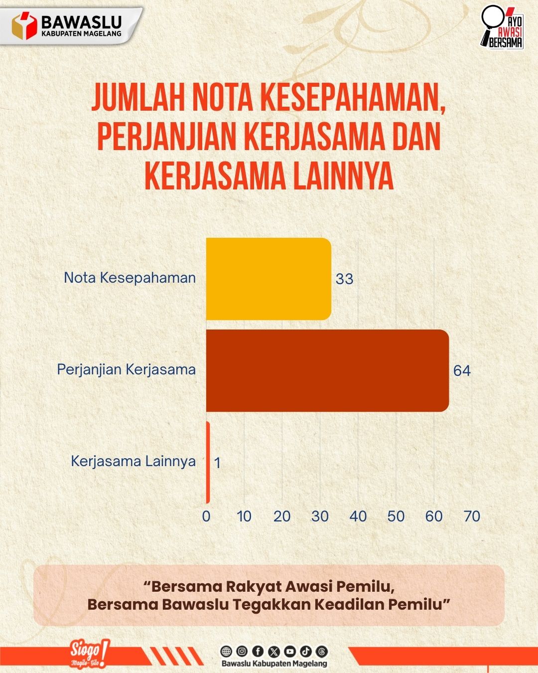 Pengawasan Pemilu