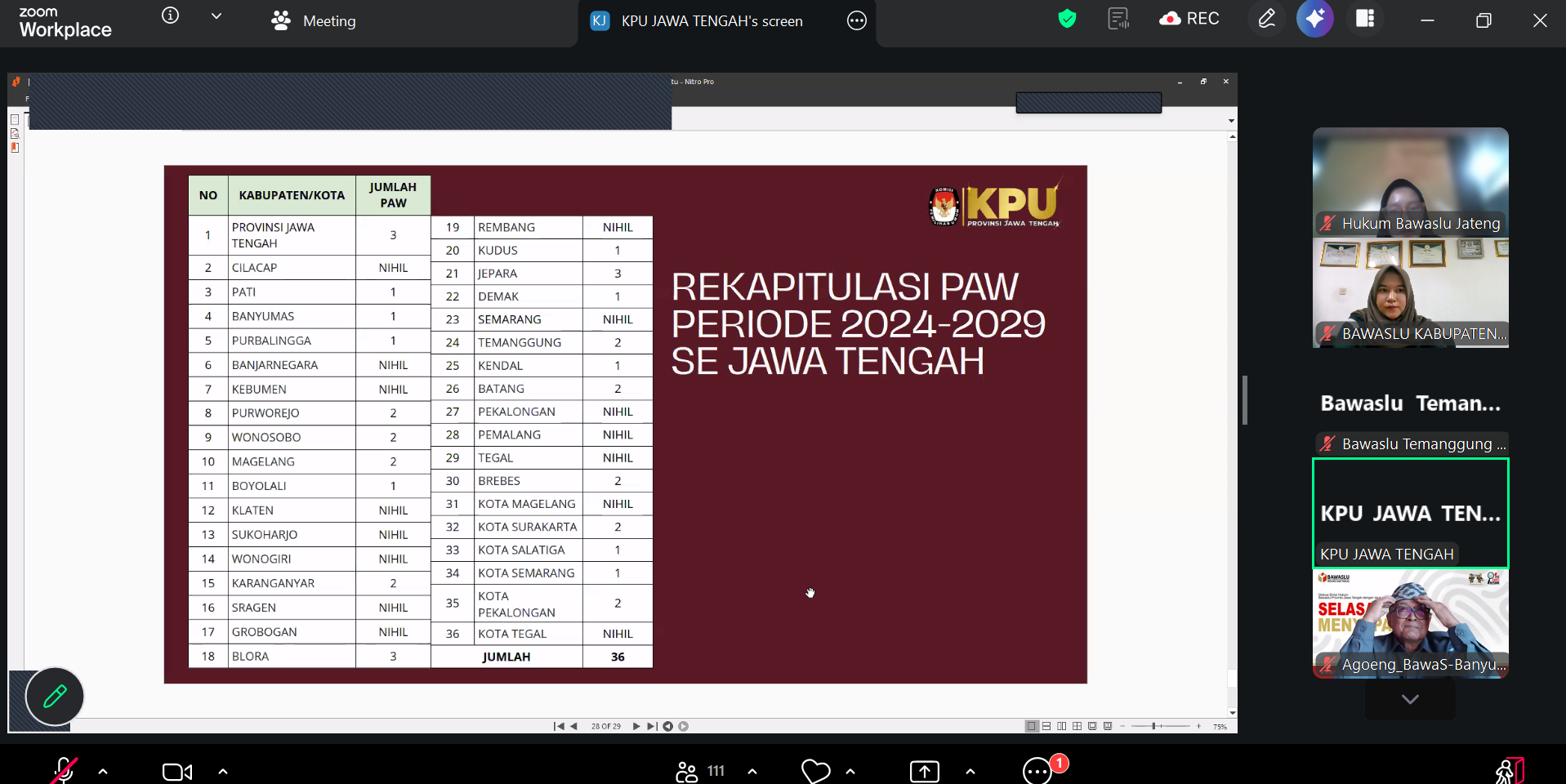 Pengawasan Pemilu