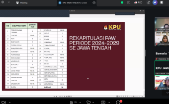 Pengawasan Pemilu